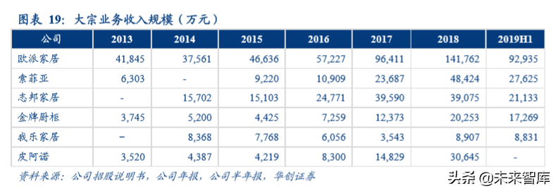 房地产行业集中采购市场深度分析报告
