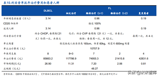 创新药之生物类似药深度研究