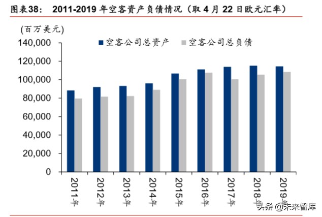 航空制造产业专题报告：新冠疫情下，航空制造巨头路向何方
