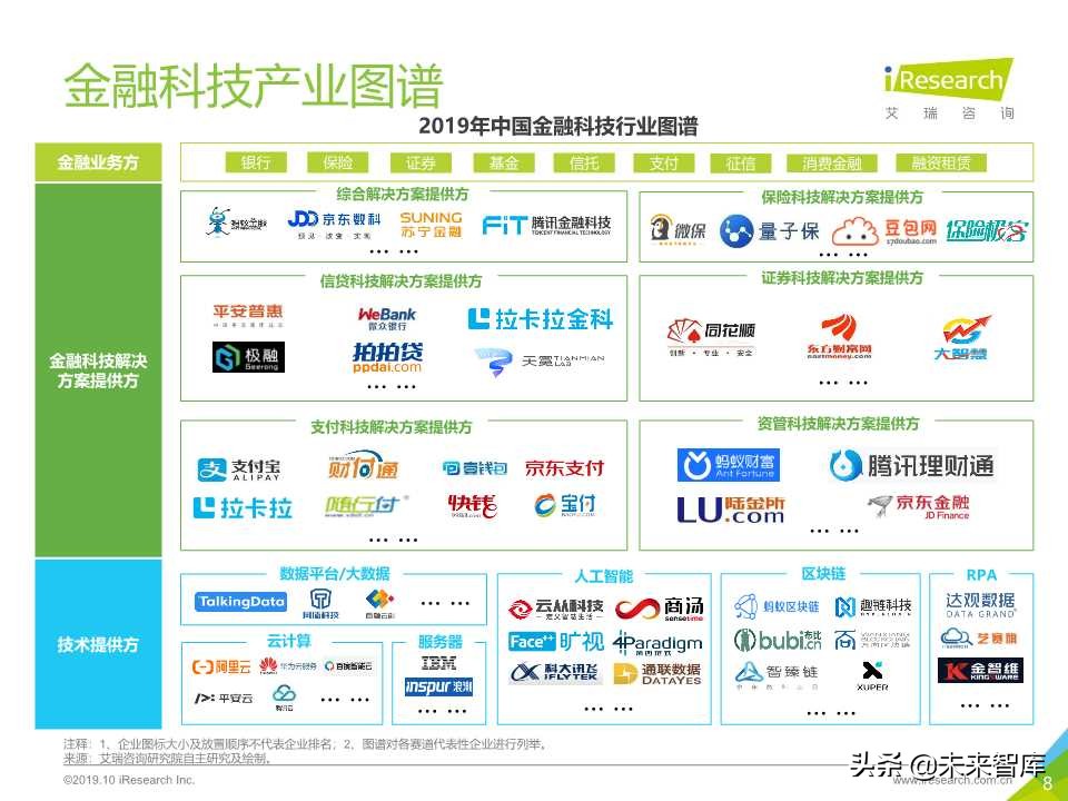 中国金融科技行业研究报告2019