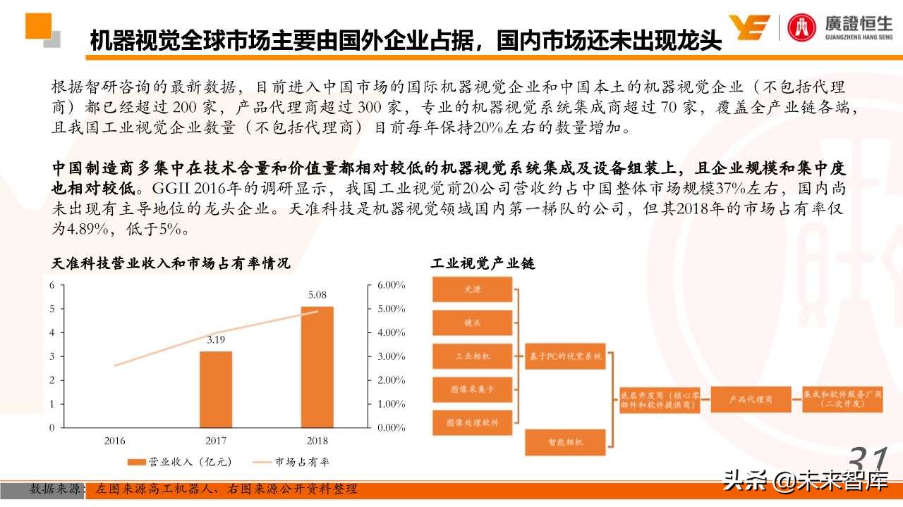 机器人行业深度研究：国产化、智能化加速