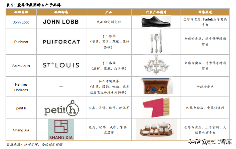 解读爱马仕：巴黎驶来的马车贵族