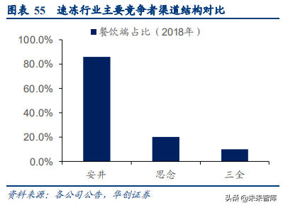 食品饮料行业深度研究报告：供应链能力筑就强者