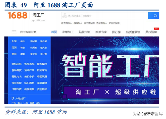 阿里巴巴深度研究：练就核心商业强大基本盘
