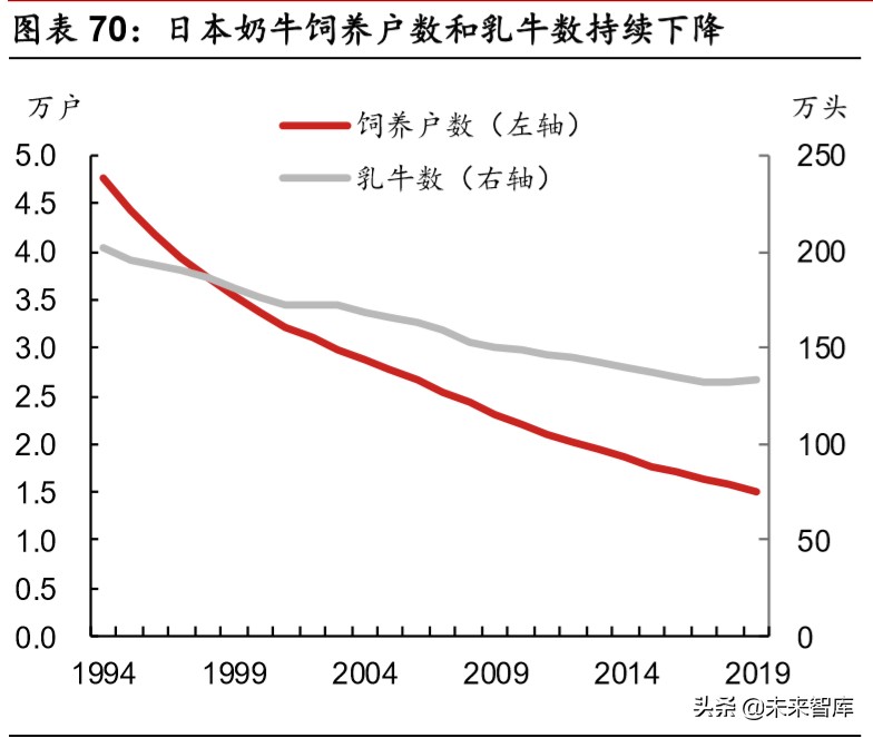 乳品行业深度报告：结构性增长谁是赢家