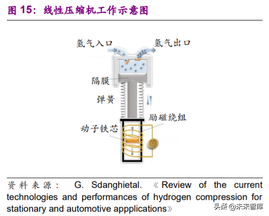 燃料电池专题报告之加氢站深度研究