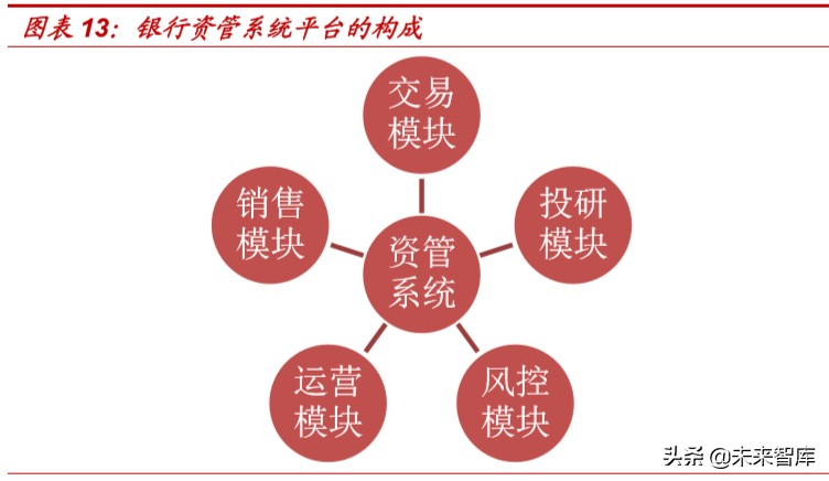银行资管科技深度报告：海内外资管科技应用案例分析