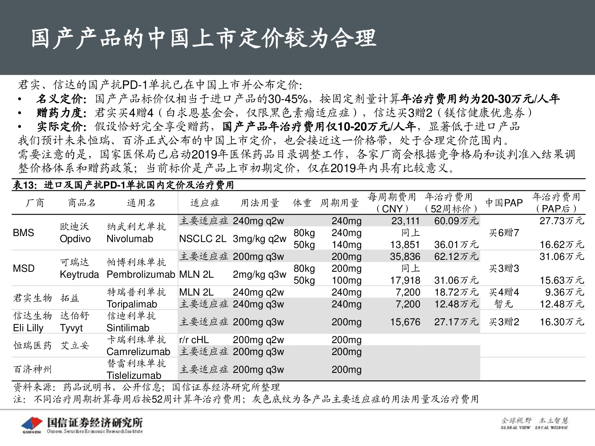创新药专题报告：PD-1将成为泛肿瘤市场最大药.pdf