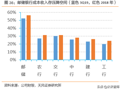 邮储银行深度解析：资产质量优异，深耕县域的零售大行