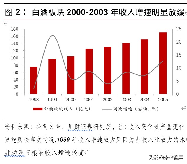 白酒行业深度报告：从广告竞争时代走向渠道竞争时代