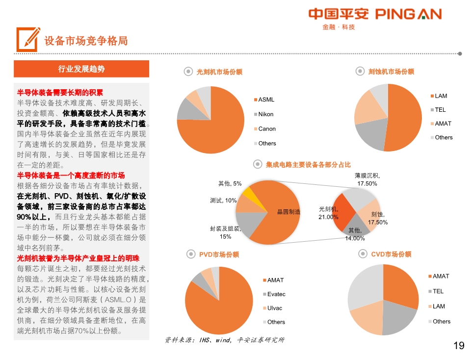 集成电路产业链全景图