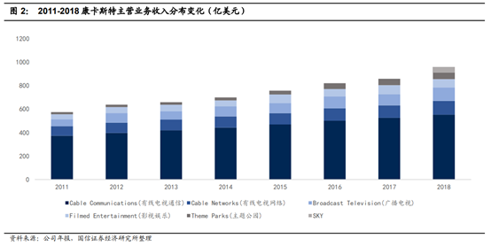 广电行业专题：中国的康卡斯特离我们有多远？