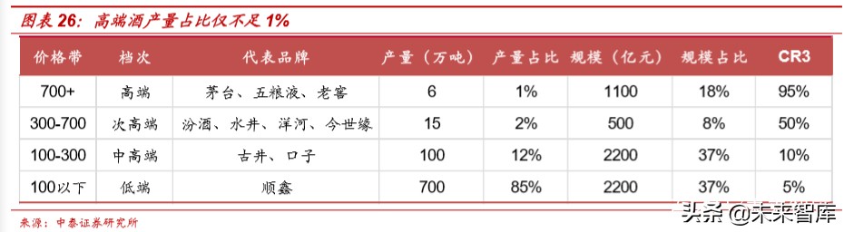 高端酒行业深度报告：白酒中的刚需品，再迎配置良机