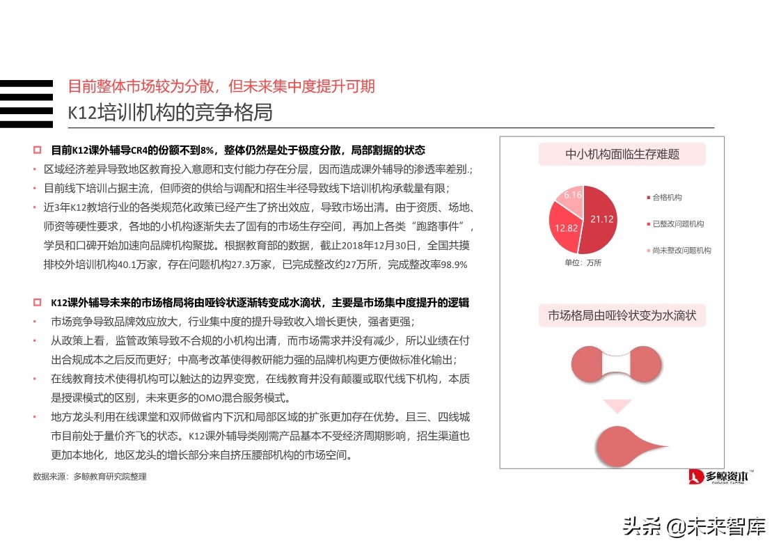 在线K12教育行业分析报告2019