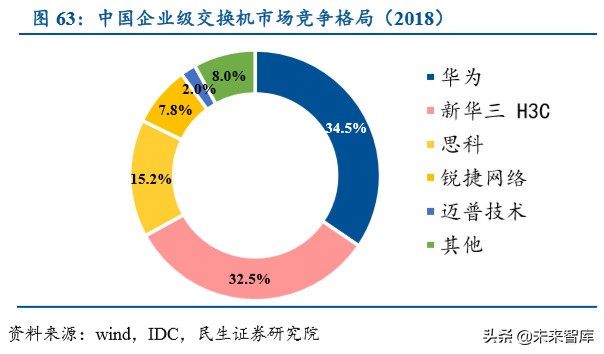 紫光股份深度解析：国内ICT领域龙头