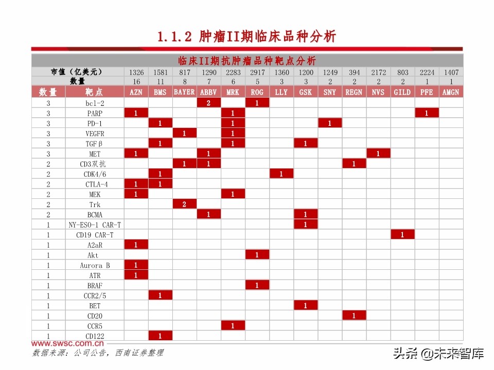 医药行业研发趋势研究：肿瘤和免疫协同，短期PD-1，长期双抗