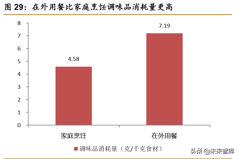 食醋行业深度报告：快速成长，亟待整合