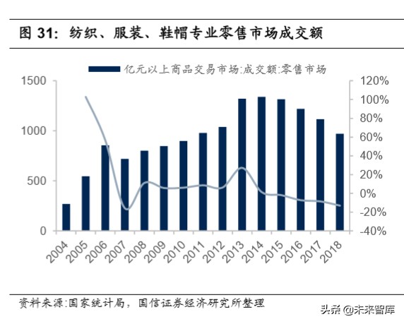 纺织服装产业链梳理专题报告：沙里淘金，聚焦运动黄金赛道