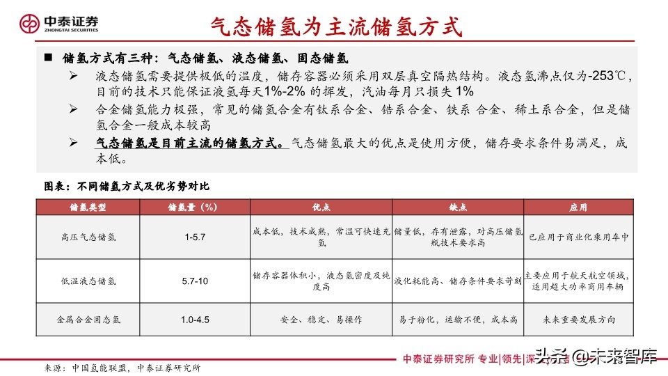 燃料电池专题报告：FCV爆发在即，能源转型持续推进