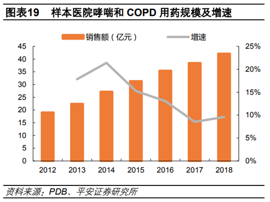 医药行业专题：呼吸吸入制剂行业深度研究