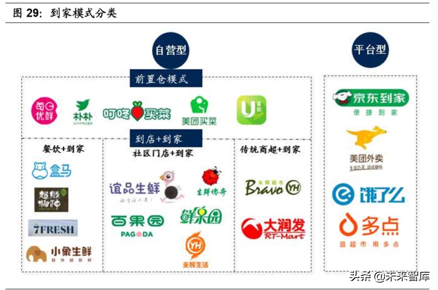 生鲜电商行业深度报告：生鲜到家，流量、数据、供应链之争