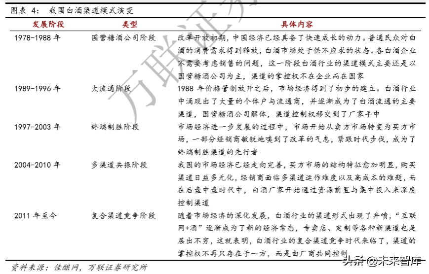 白酒行业专题研究：从供需看未来，总量下降，分化加剧