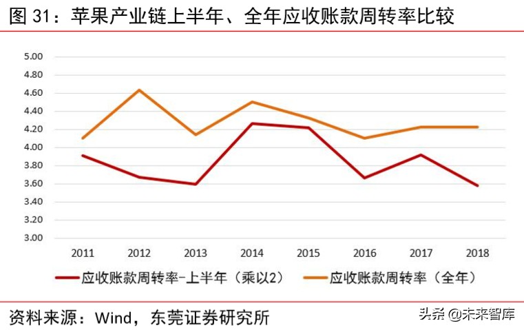 苹果产业链专题报告：四大动能推动苹果产业链高速增长