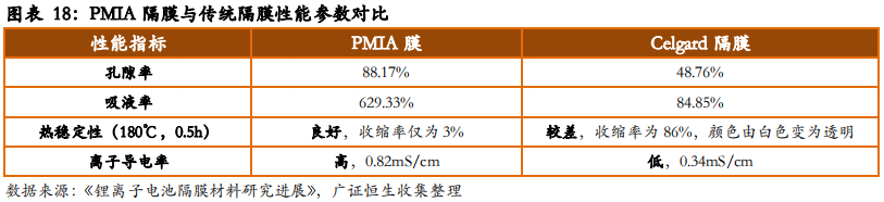 从日韩锂电隔膜企业发展看我国锂电隔膜行业的现在和未来
