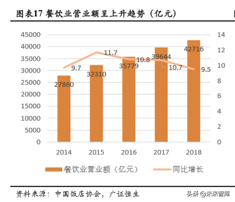 自动驾驶市场空间预测：基于人力成本替代角度的分析