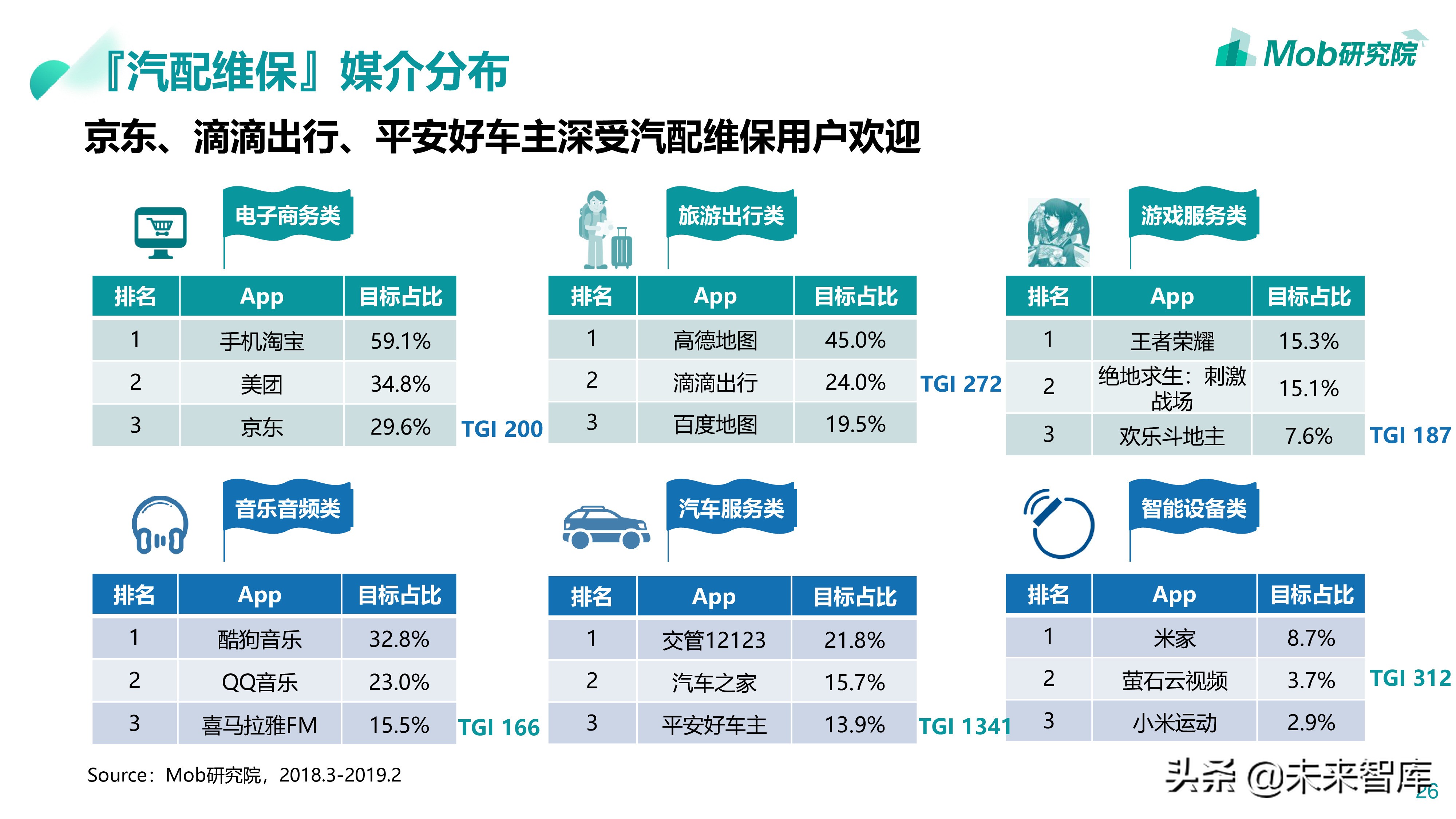 汽车后市场专题：2019汽配维修保养行业分析报告