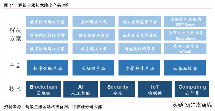 蚂蚁金服深度报告：如何评估蚂蚁金服的价值