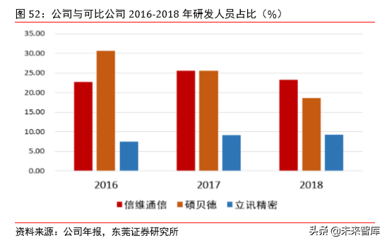 5G射频行业专题报告之信维通信深度研究