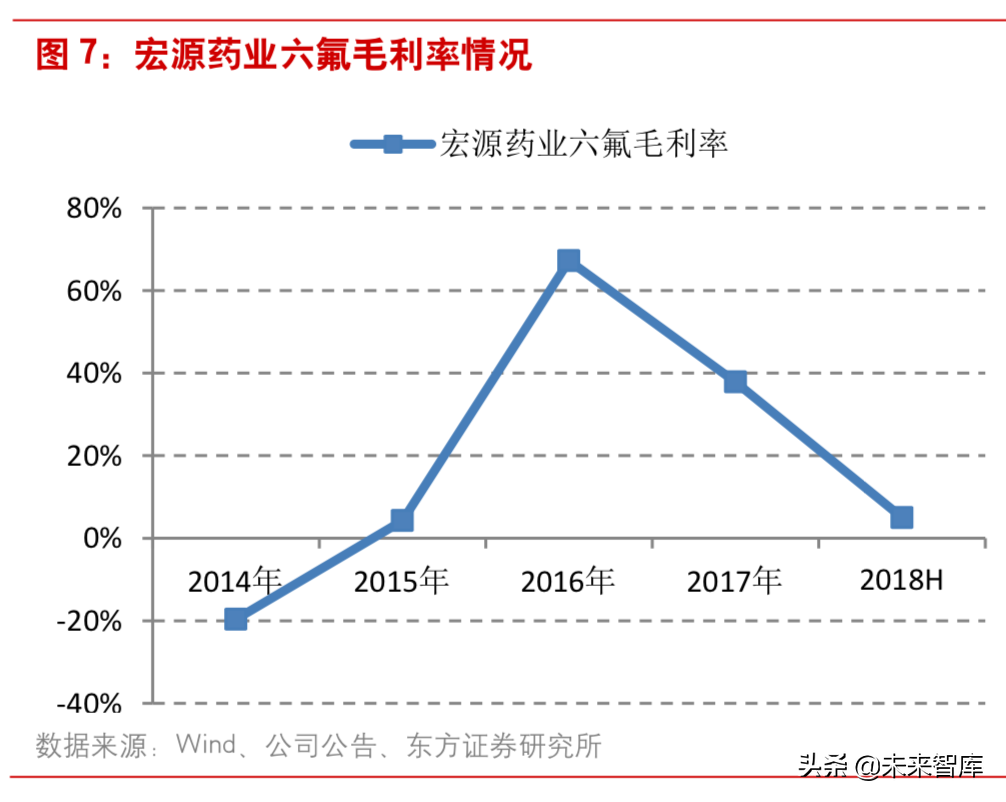 新能源汽车：六氟磷酸锂有望进入上涨通道