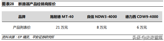 低压电器行业深度研究报告
