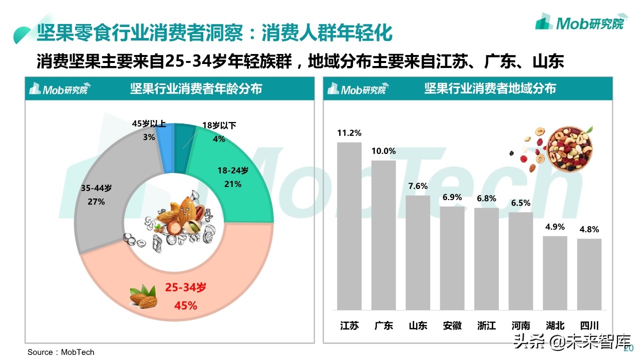 2020年休闲零食行业深度报告：小零食成大产业