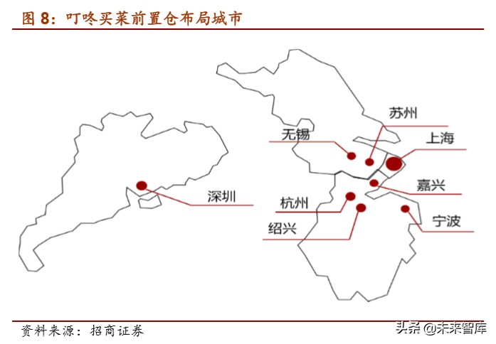 生鲜电商专题报告：叮咚买菜的卖菜经