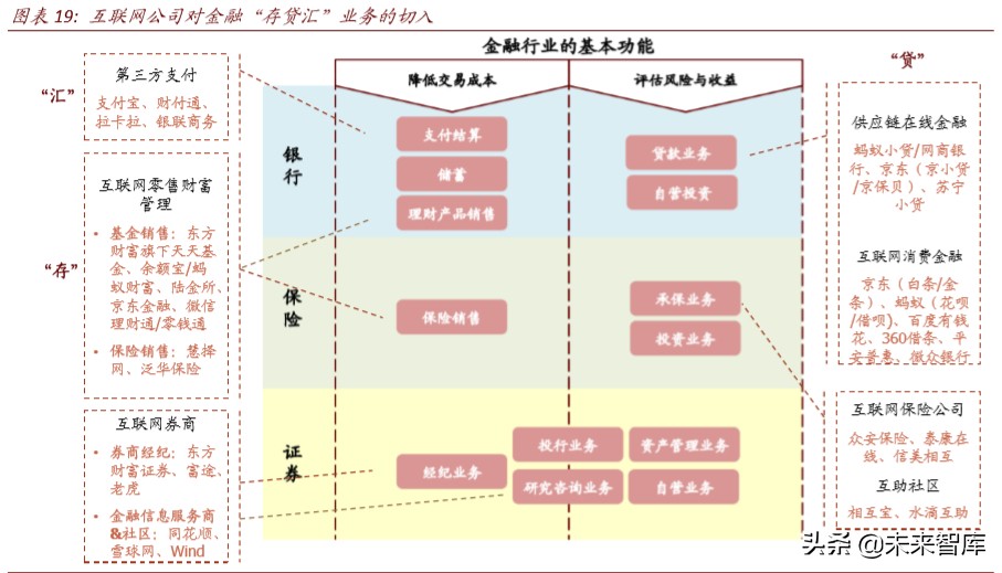 金融科技深度报告：基于移动金融用户数据视角
