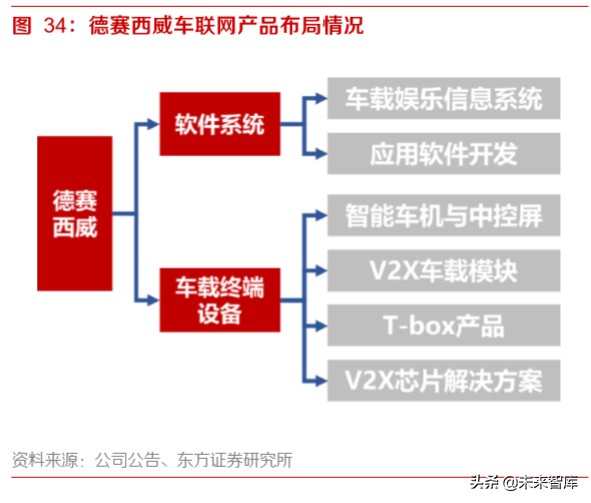智能网联汽车深度报告：智能网联趋势中汽车公司的突破点及布局