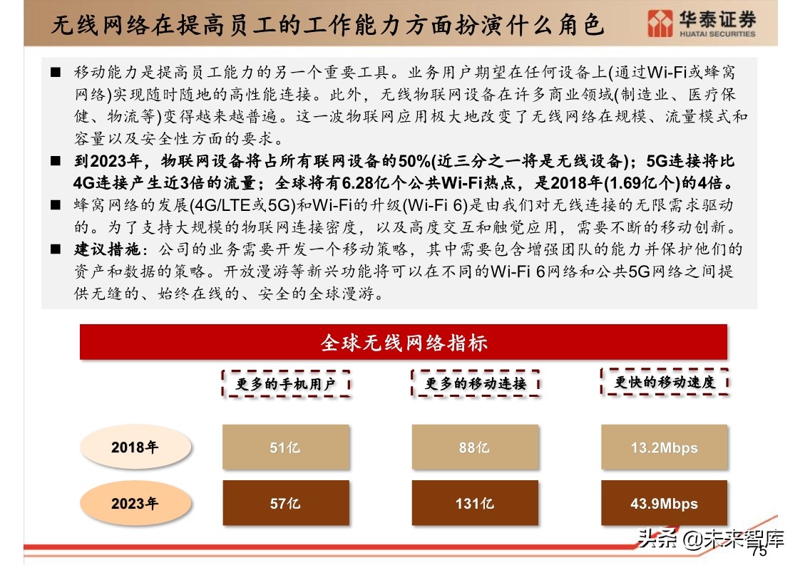 思科年度互联网报告：全球网络流量预测