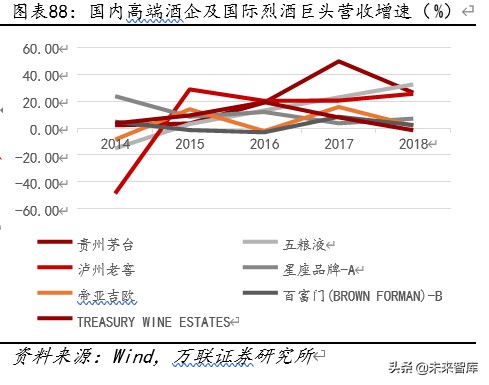 贵州茅台深度解析：工匠精神打造液体金字塔