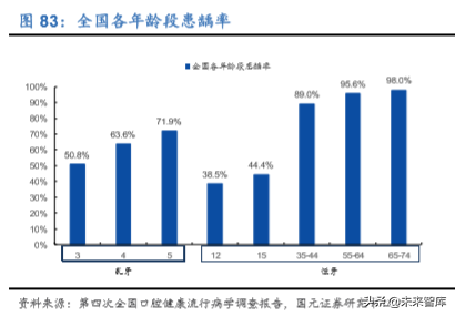 2020年医药生物行业深度研究报告（95页）