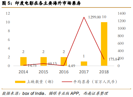 印度电影产业成功经验与借鉴
