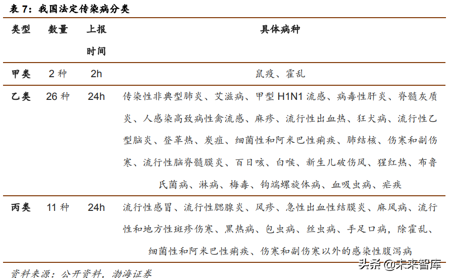 医疗检测行业研究：POCT行业专题报告