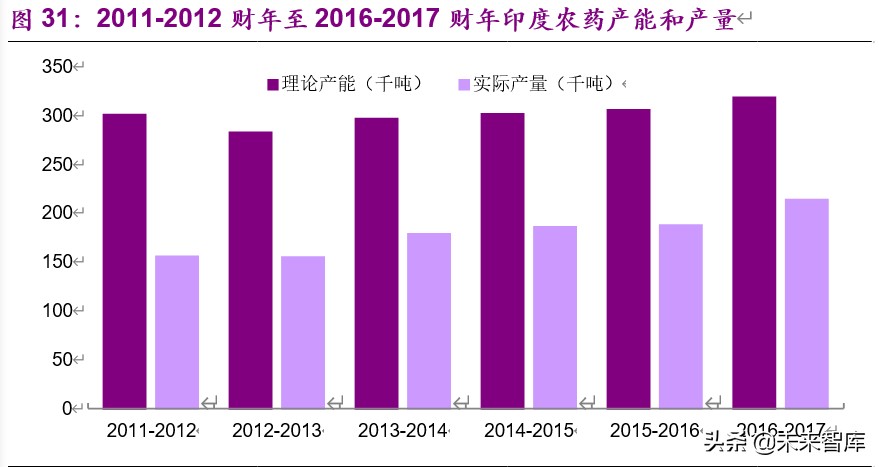 基礎化工下半年投資策略：白馬逆勢崛起，新材料迎來機遇