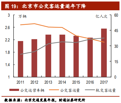 客车行业专题报告：行业集中，剩者为王
