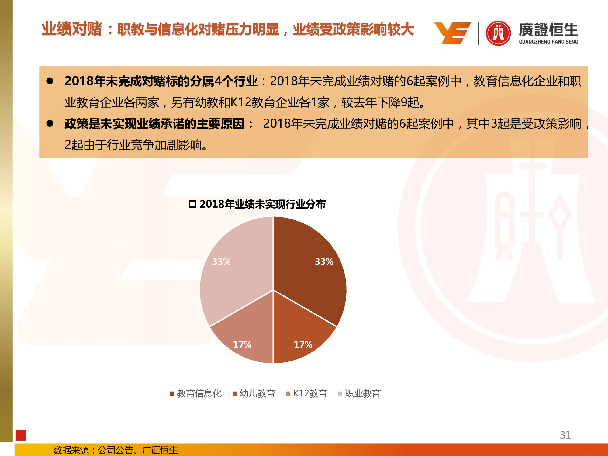 教育行业专题：兴趣和信息化教育投资提升，民办高校并购活跃