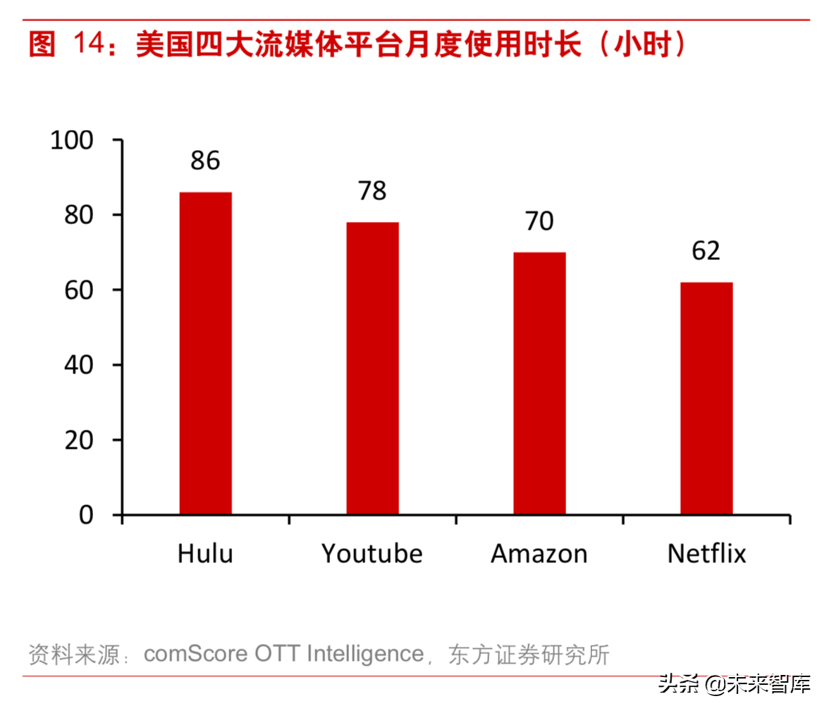 5G背景下视频内容产业深度研究：重视拥有系统化能力的运营商