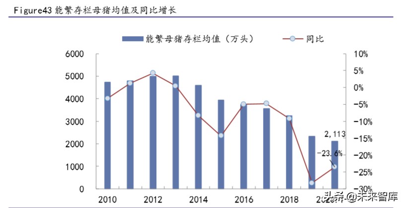 生猪养殖行业专题报告：生猪价格仍处于高位，建议关注龙头