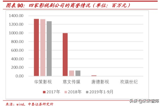 娛樂傳媒行業研究及2020投資策略：關注5G應用、流量遷移新機會