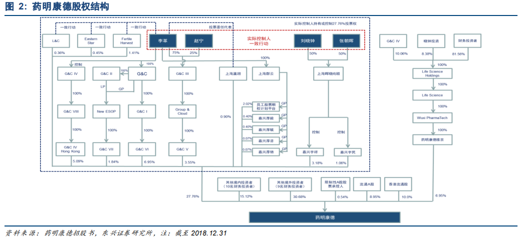 药明康德深度研究：药物研发外包龙头，创新时代强者恒强